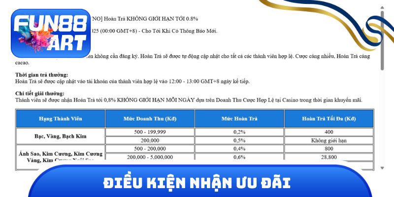 Điều kiện nhận ưu đãi