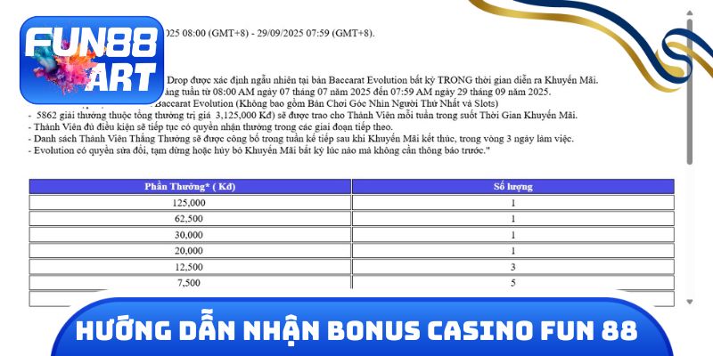 Hướng dẫn nhận Bonus Casino Fun 88 cực dễ