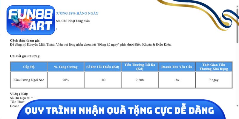 Quy trình nhận quà tặng cực dễ dàng cho người mới